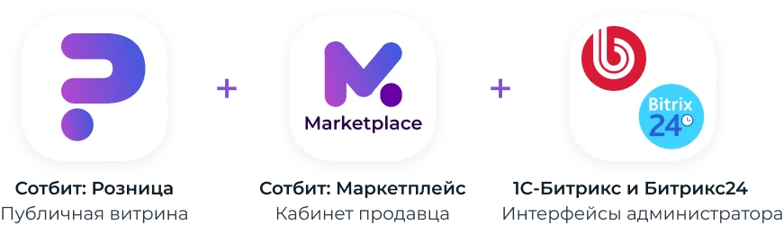 Составные части маркетплейса