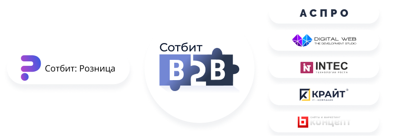 Картинка Сотбит: B2B кабинет Plus 153