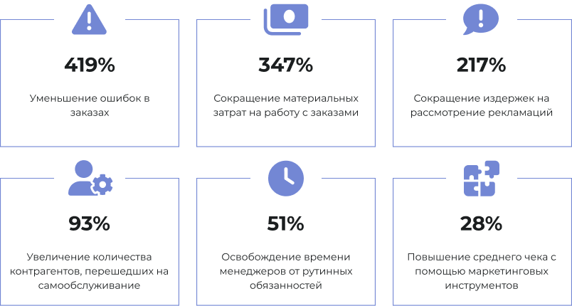 Картинка Сотбит: B2B кабинет Plus 27