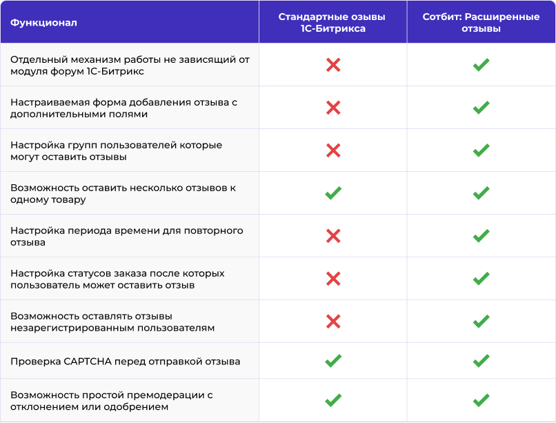 Картинка Сотбит: Сотбит: Расширенные отзывы 35
