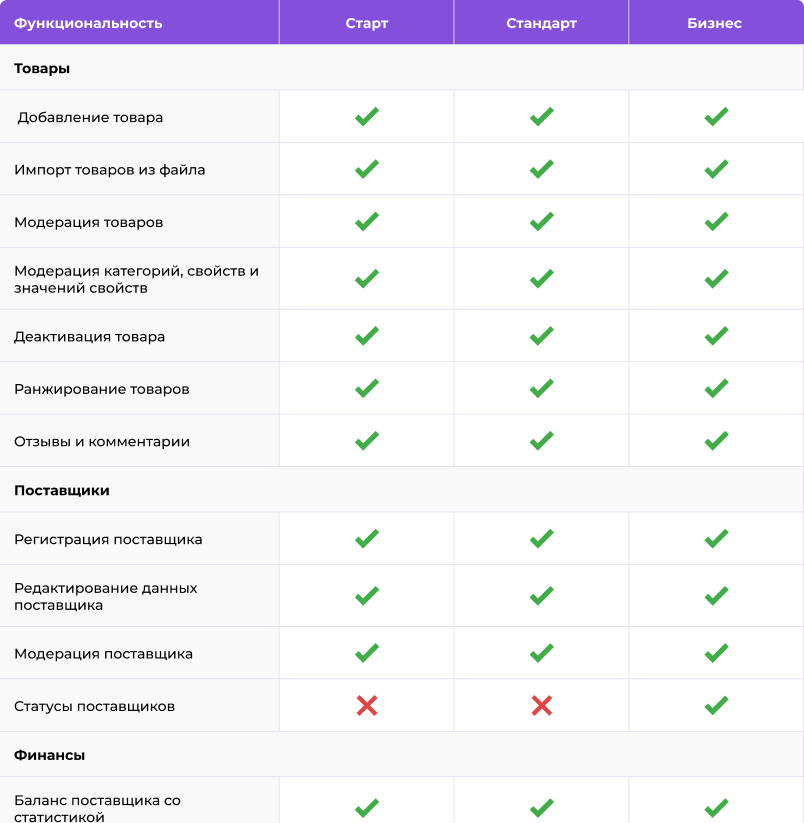 Картинка Сотбит: Сотбит: Маркетплейс Стандарт 21