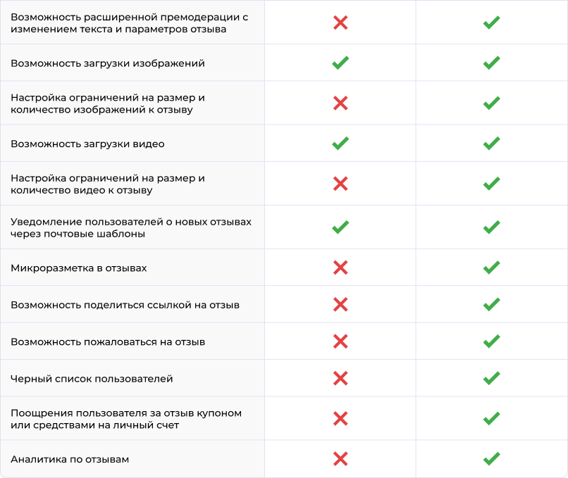 Картинка Сотбит: Сотбит: Расширенные отзывы 36