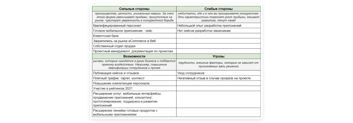 B2B Mobile - Подготовка. SWOT