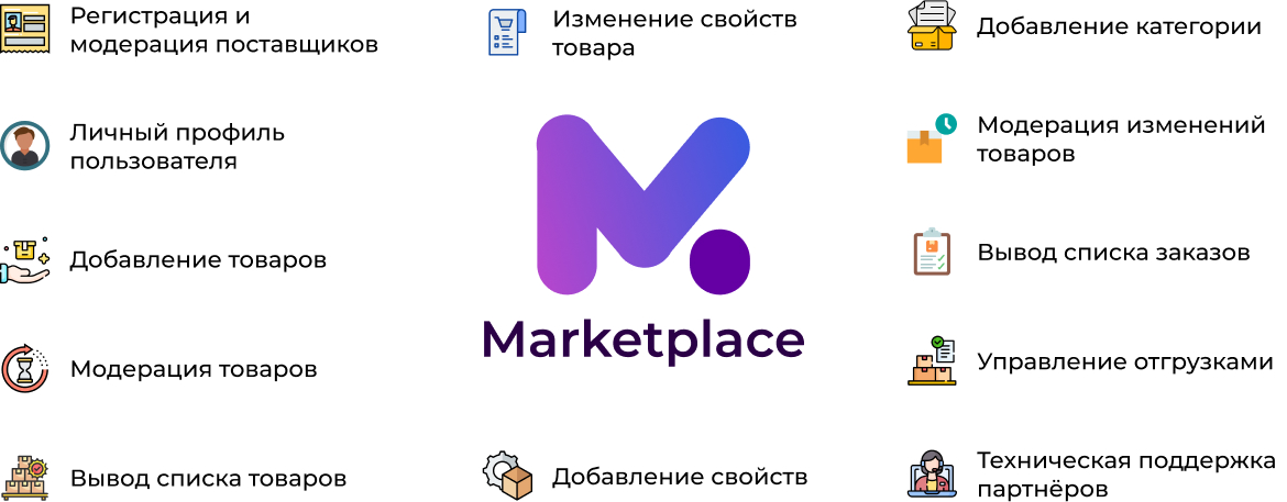 Функциональные возможности Сотбит: Маркетплейс