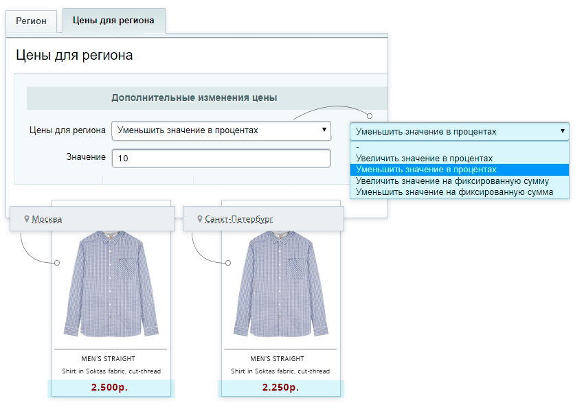 Региональные цены в модуле «Мультирегиональность»