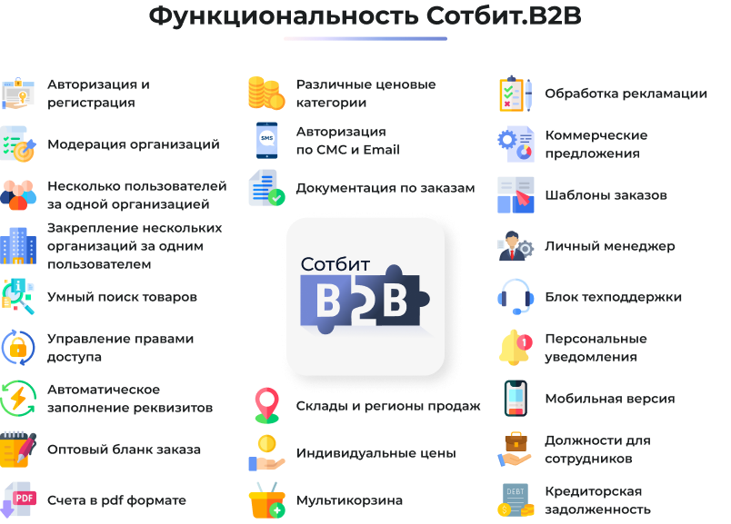 Картинка Сотбит: Сотбит: B2B портал Про 54