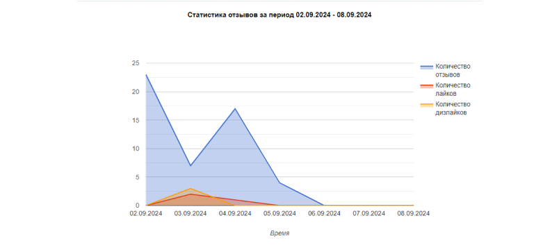 Картинка Сотбит: Сотбит: Расширенные отзывы 61