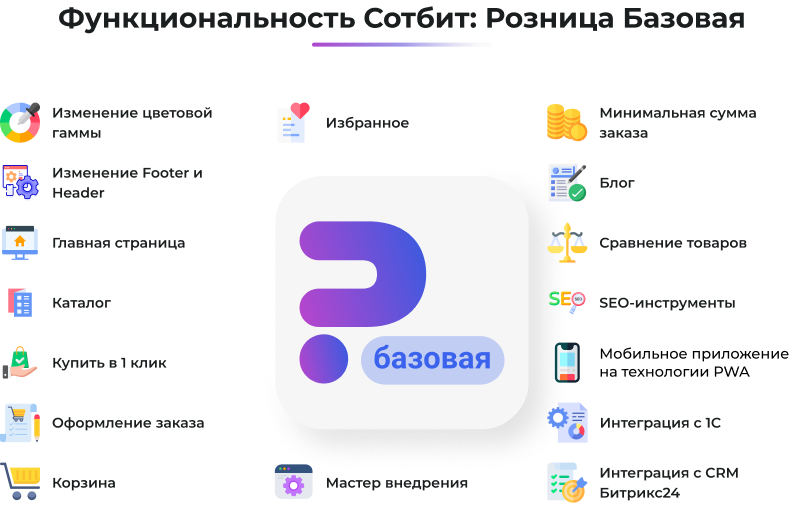 Картинка Сотбит: Сотбит: Розница Базовая 18