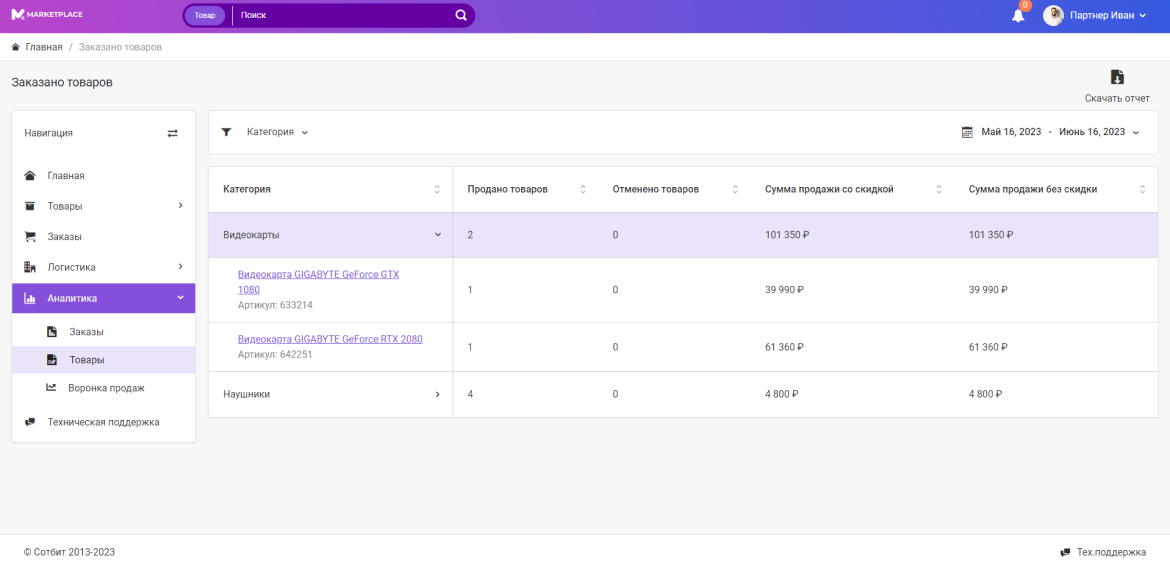Анализ продаж товаров в Сотбит: Маркетплейс
