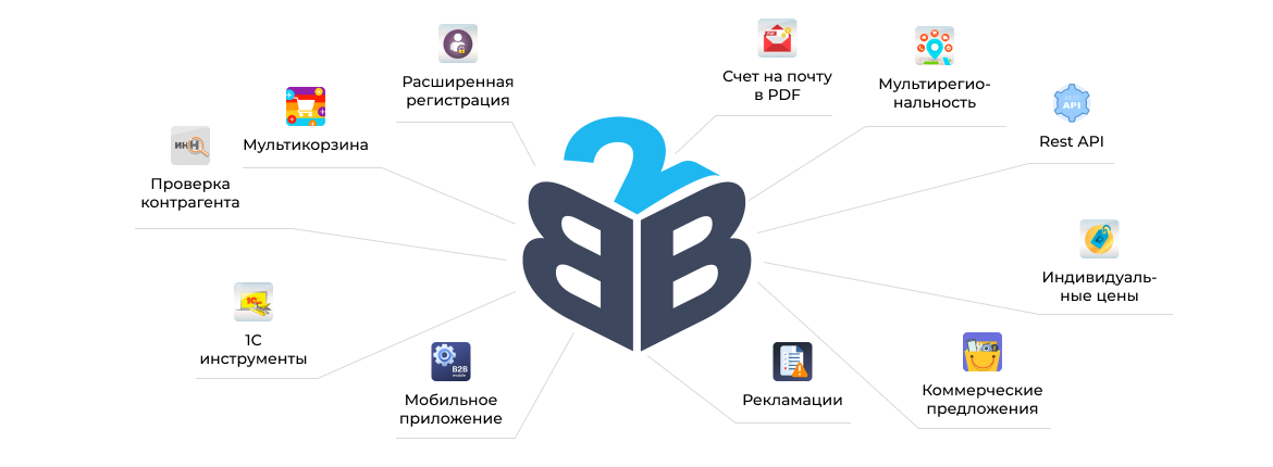 Комплектация решения Сотбит: B2B портал