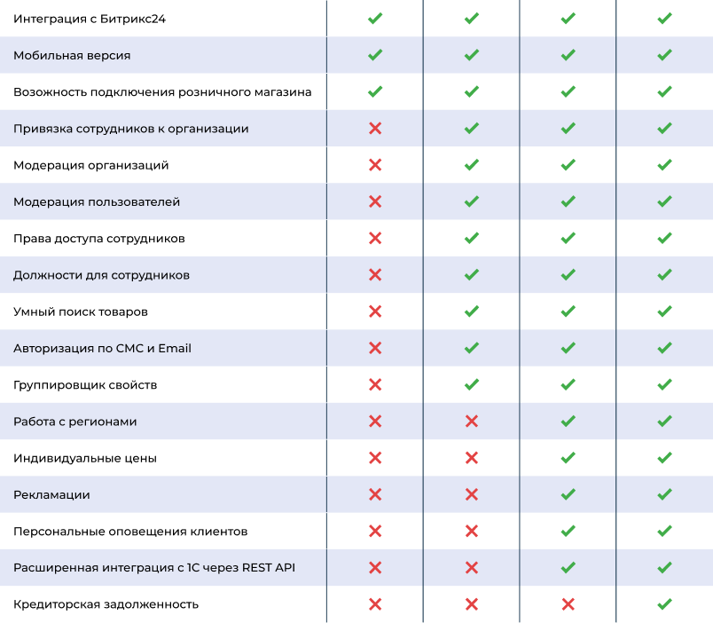 Картинка Сотбит: Сотбит: B2B портал Про 67