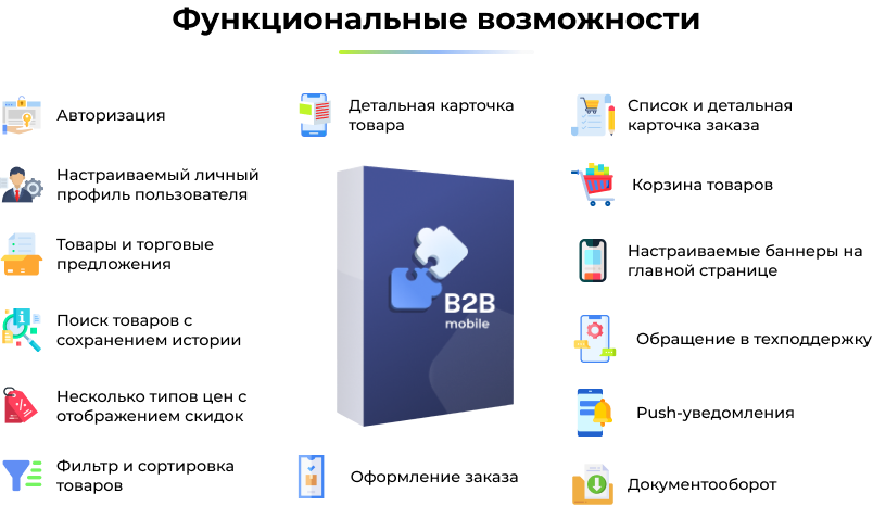 Картинка Сотбит: Сотбит: B2BMobile 17