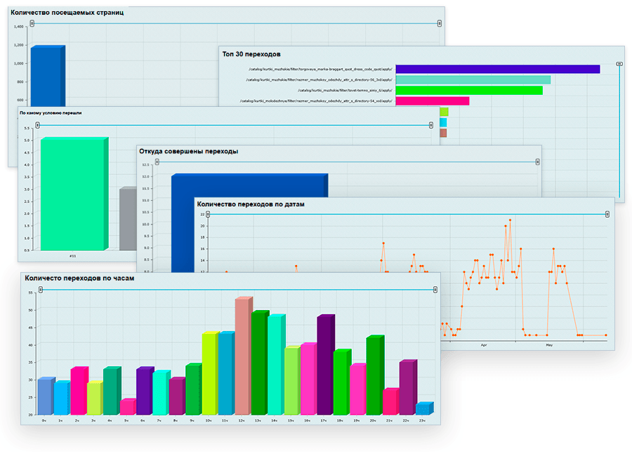 SEO умного фильтра: Статистика