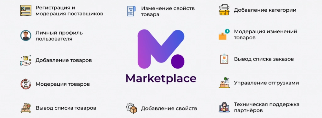 Функциональность Сотбит: Маркетплейс