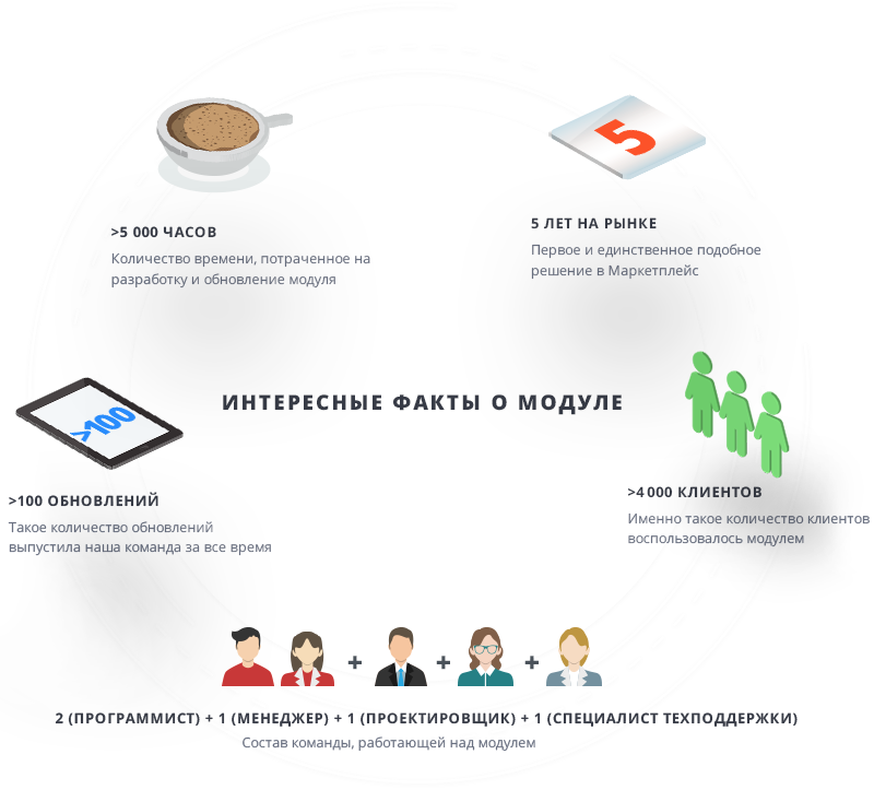 Картинка Сотбит: Парсер контента 6