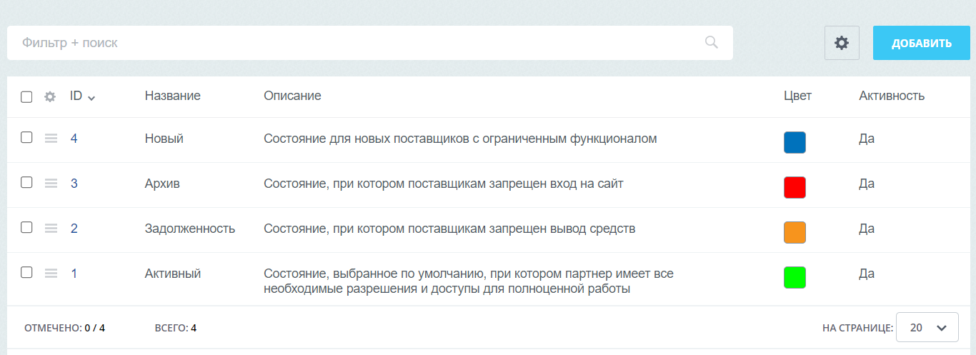 Документация Сотбит: . Права доступа. Картинка 1